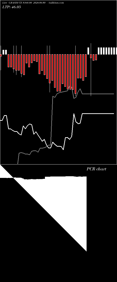  option chart GRASIM CE 3160.00 2026-06-30 