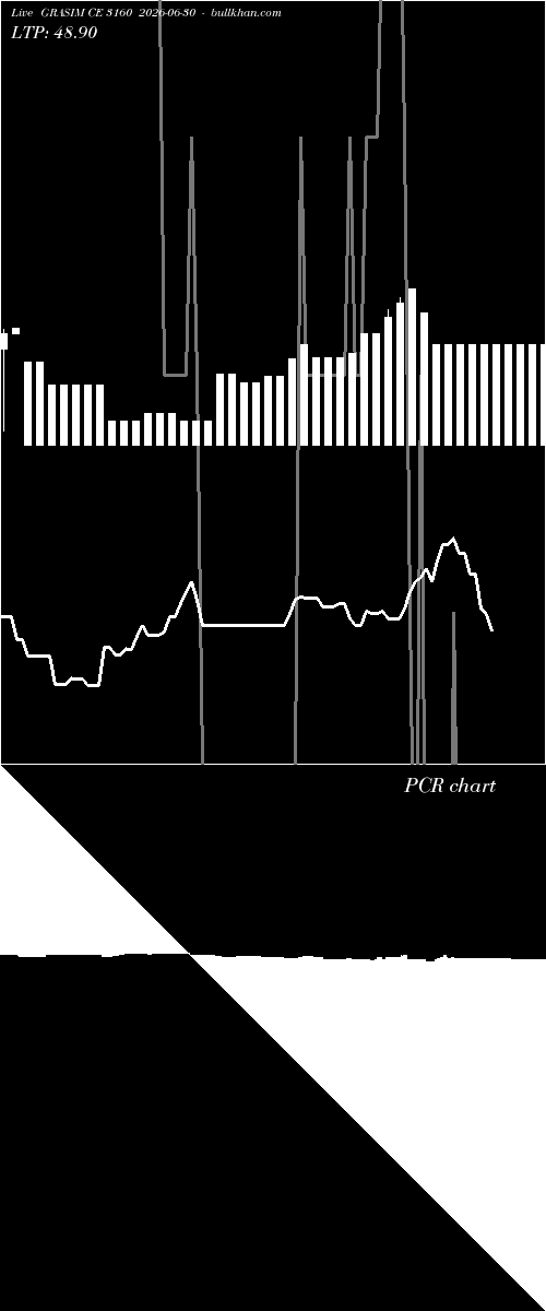  option chart GRASIM CE 3160 2026-06-30 