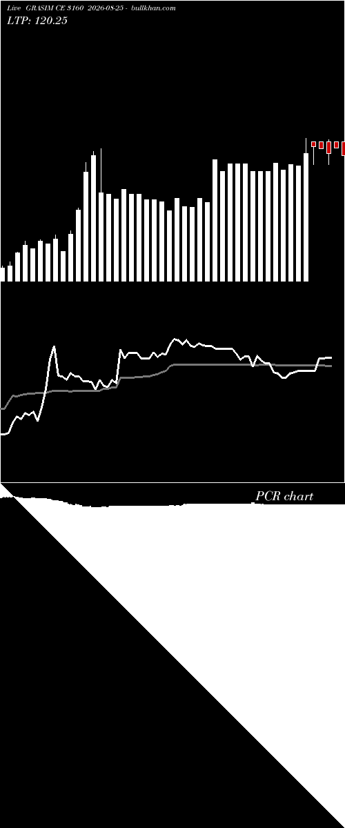  option chart GRASIM CE 3160 2026-08-25 