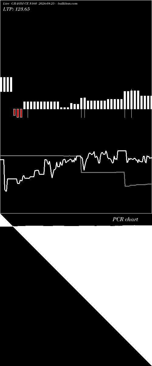  option chart GRASIM CE 3160 2026-08-25 