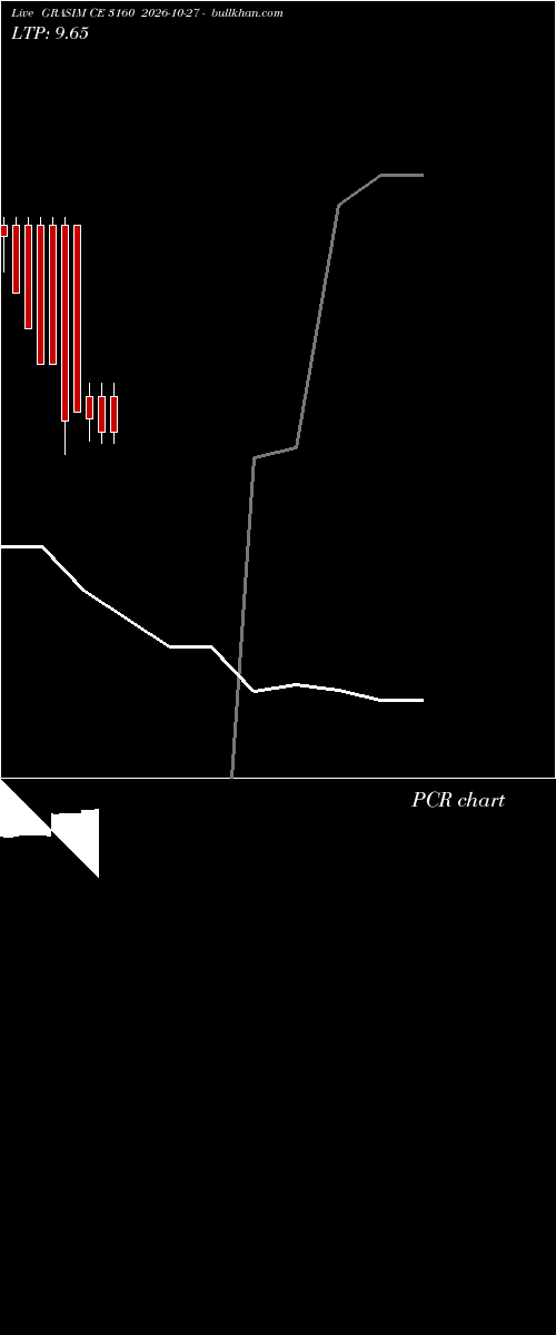  option chart GRASIM CE 3160 2026-10-27 