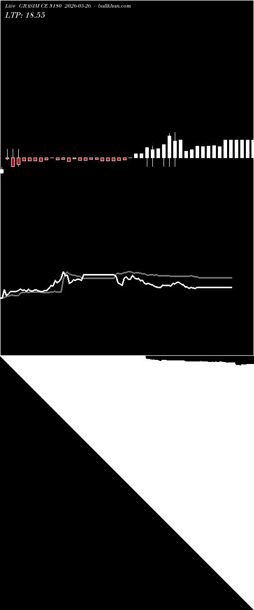  option chart GRASIM CE 3180 2026-05-26 