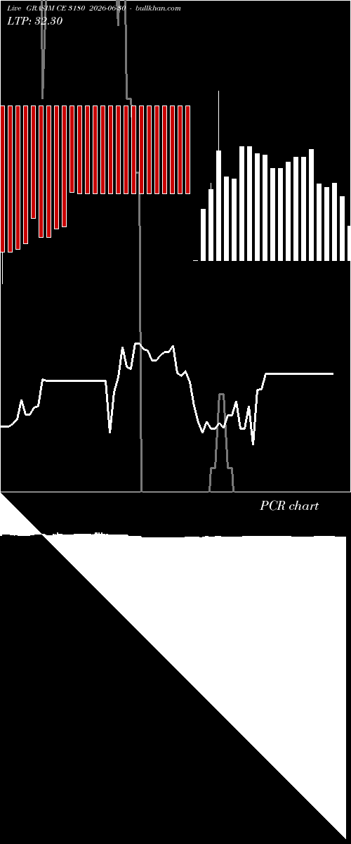  option chart GRASIM CE 3180 2026-06-30 