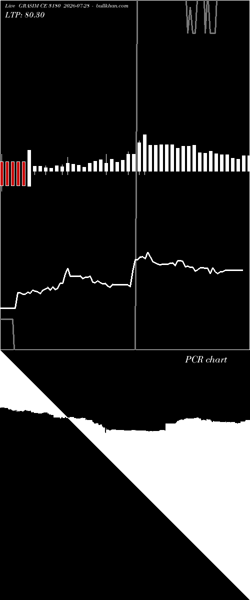  option chart GRASIM CE 3180 2026-07-28 