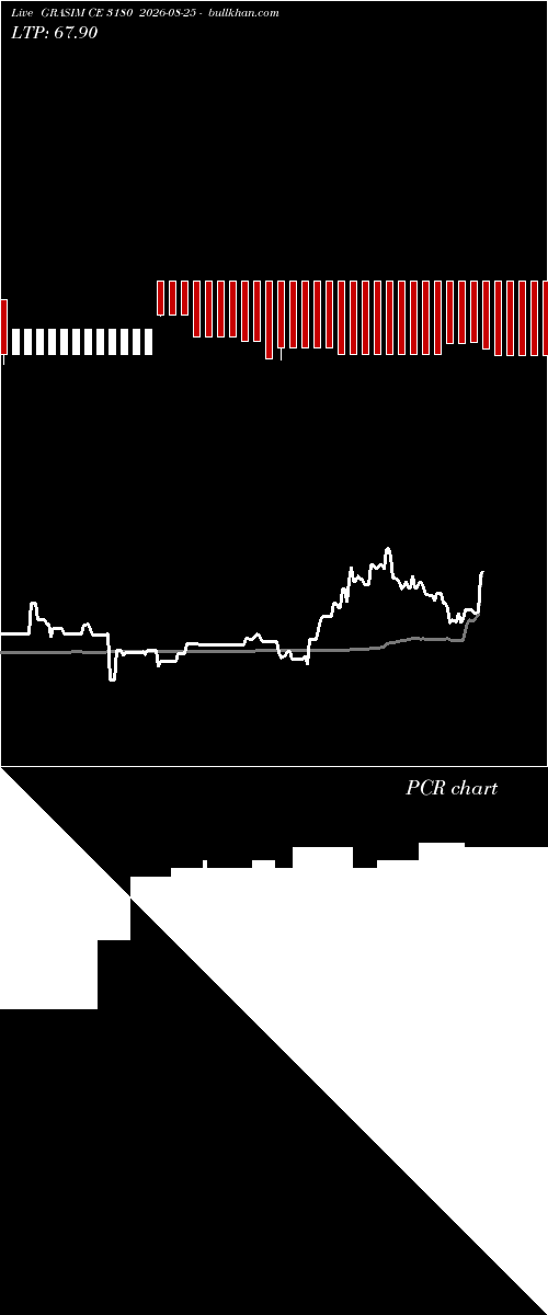  option chart GRASIM CE 3180 2026-08-25 