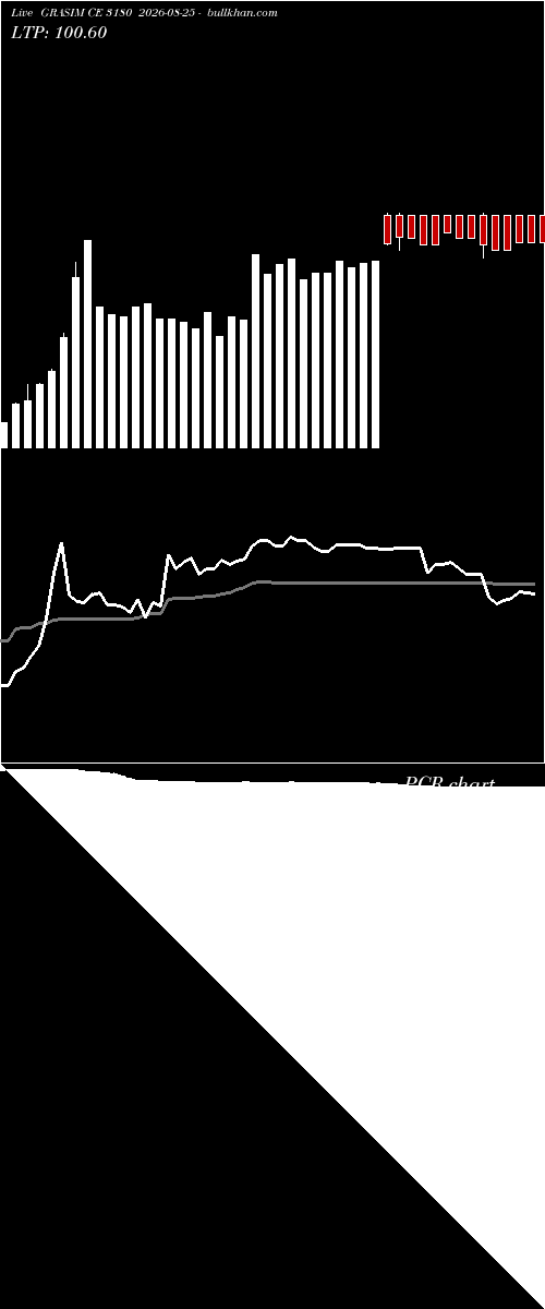  option chart GRASIM CE 3180 2026-08-25 
