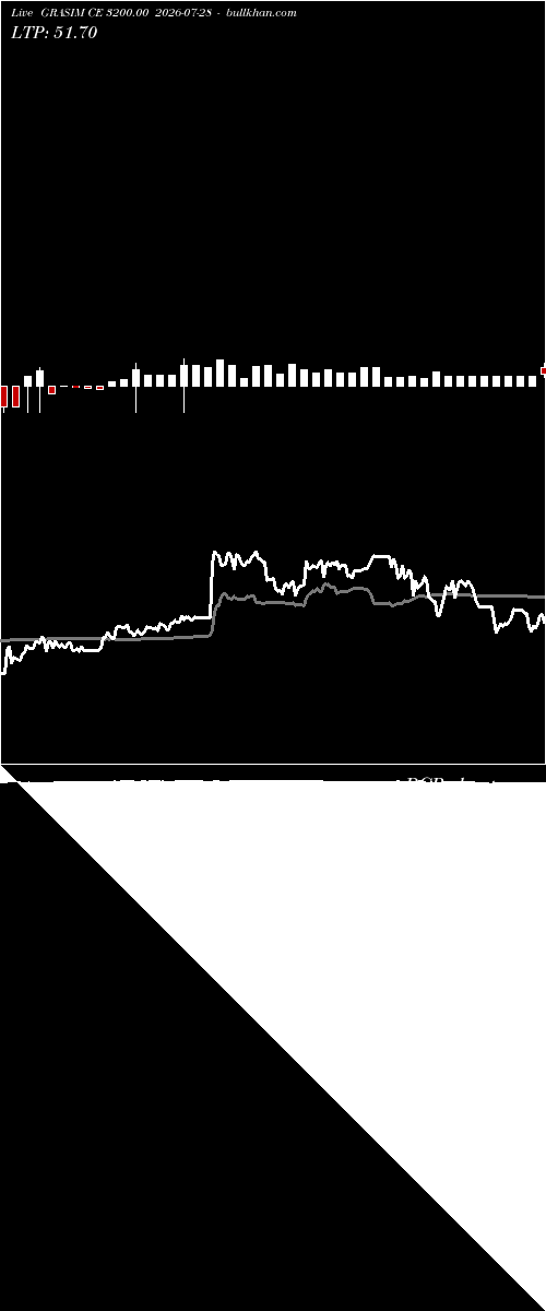  option chart GRASIM CE 3200.00 2026-07-28 