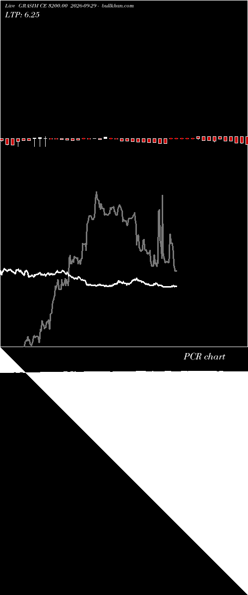  option chart GRASIM CE 3200.00 2026-09-29 