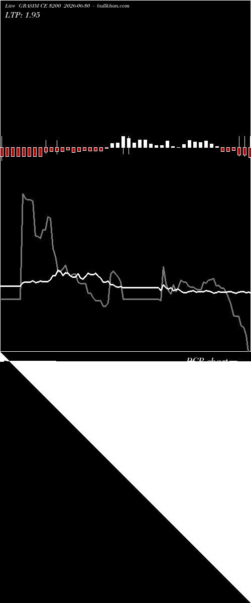  option chart GRASIM CE 3200 2026-06-30 