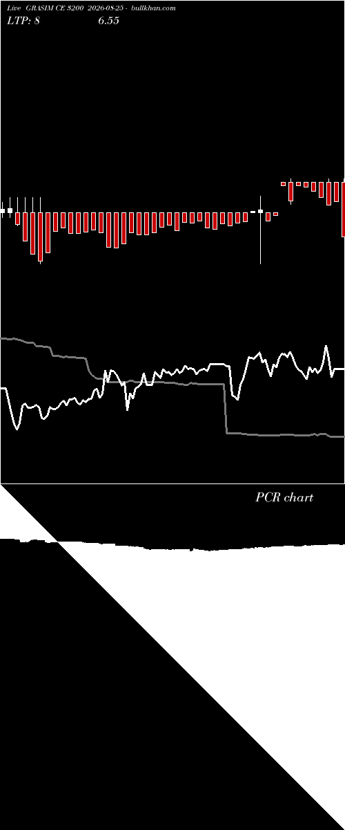  option chart GRASIM CE 3200 2026-08-25 