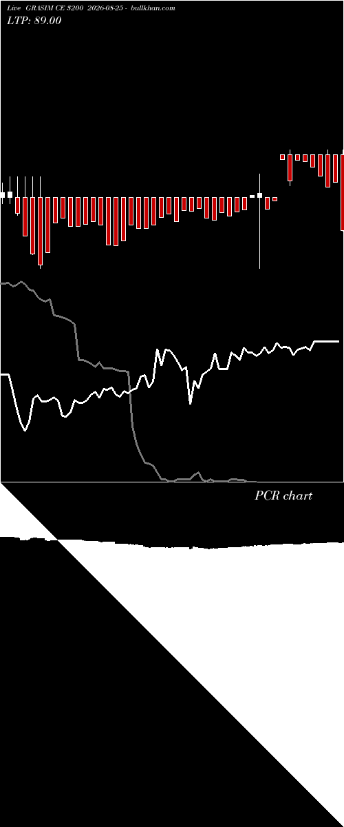  option chart GRASIM CE 3200 2026-08-25 