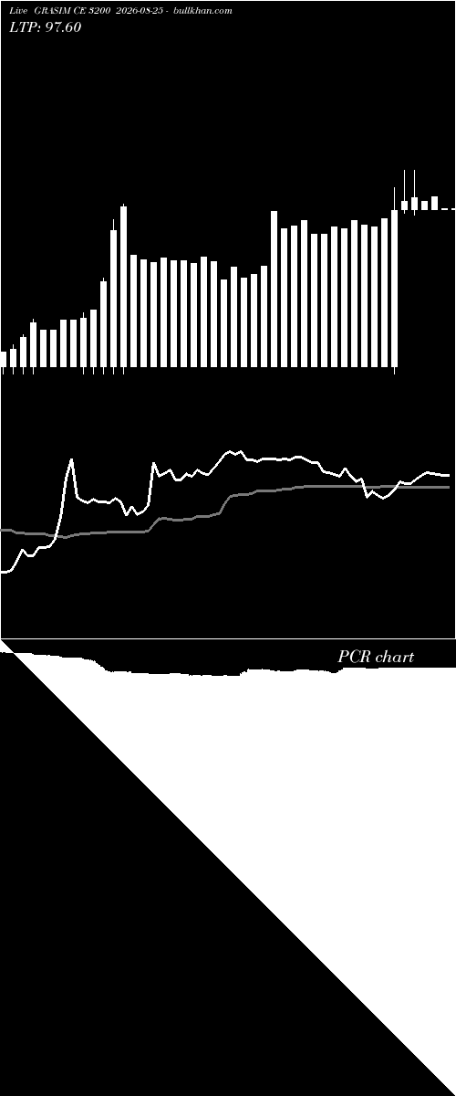  option chart GRASIM CE 3200 2026-08-25 