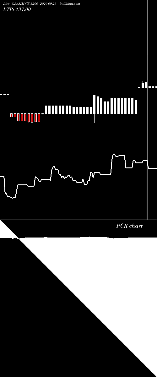  option chart GRASIM CE 3200 2026-09-29 