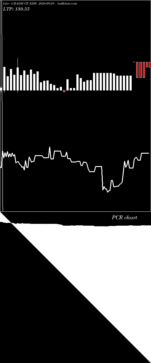  option chart GRASIM CE 3200 2026-09-29 