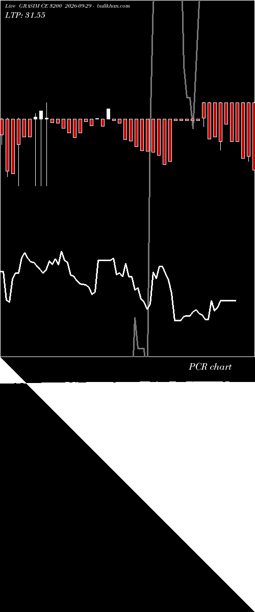  option chart GRASIM CE 3200 2026-09-29 
