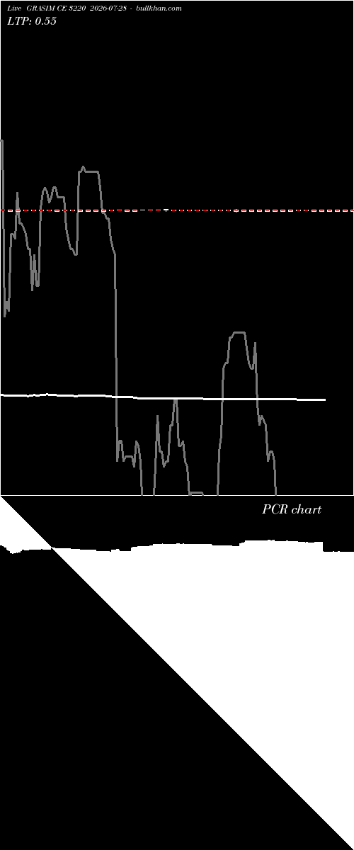  option chart GRASIM CE 3220 2026-07-28 