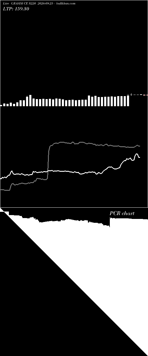  option chart GRASIM CE 3220 2026-08-25 