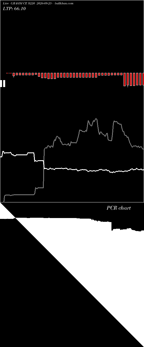  option chart GRASIM CE 3220 2026-08-25 