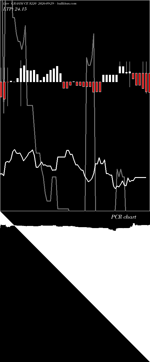  option chart GRASIM CE 3220 2026-09-29 