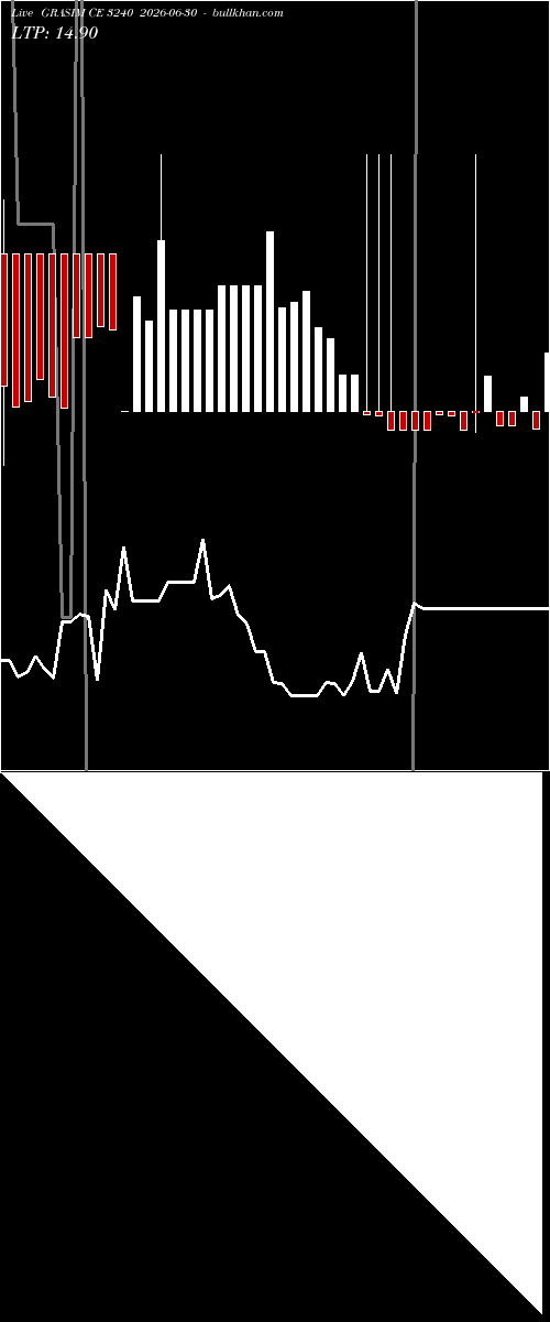  option chart GRASIM CE 3240 2026-06-30 