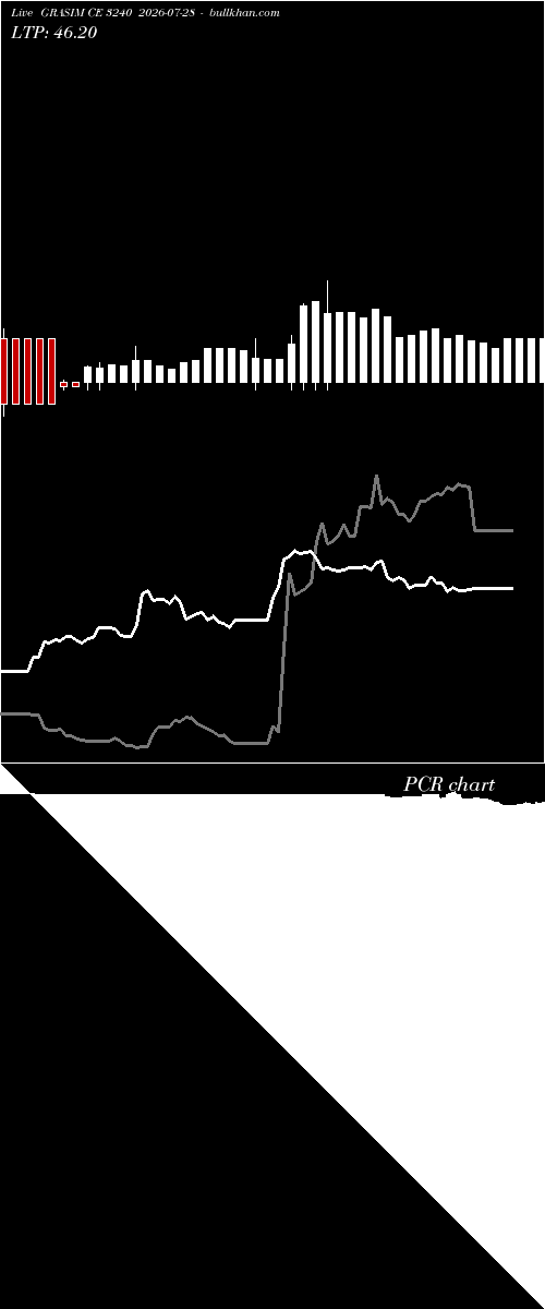  option chart GRASIM CE 3240 2026-07-28 