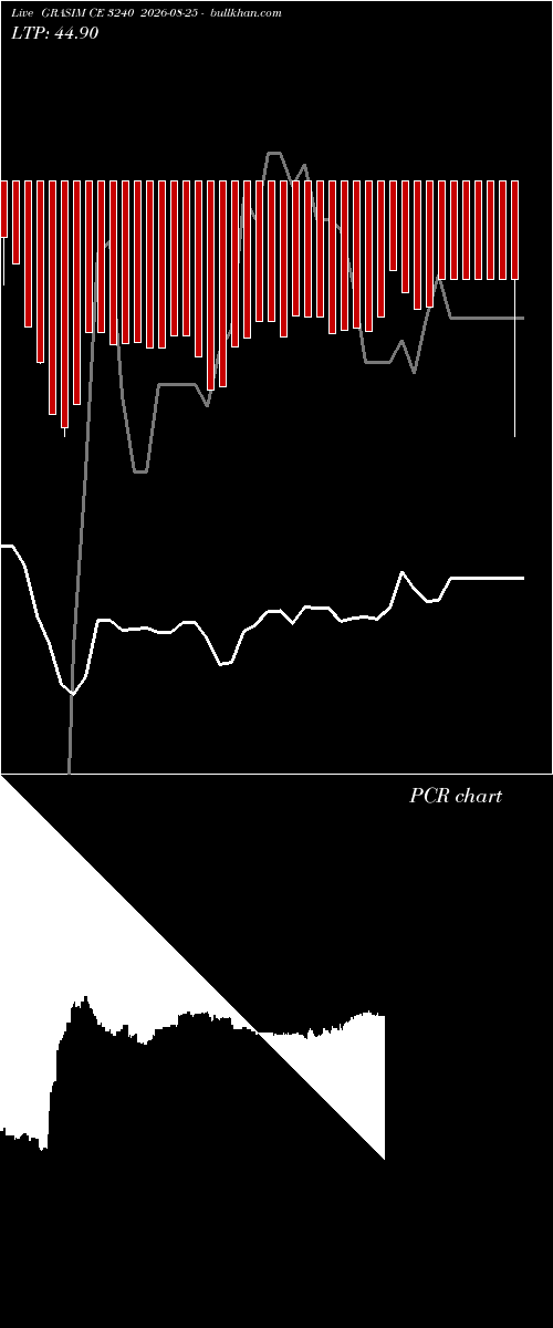  option chart GRASIM CE 3240 2026-08-25 