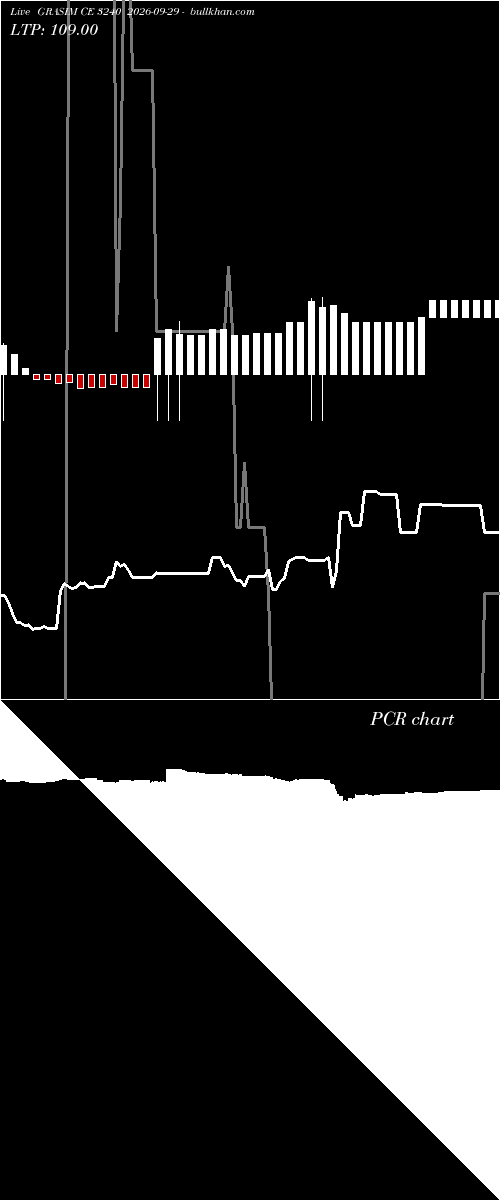  option chart GRASIM CE 3240 2026-09-29 