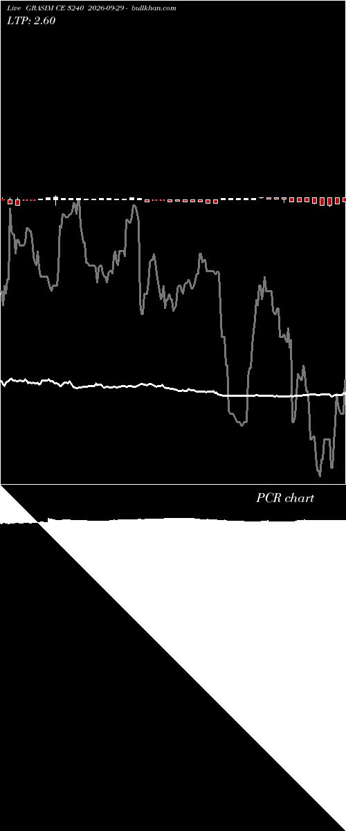  option chart GRASIM CE 3240 2026-09-29 