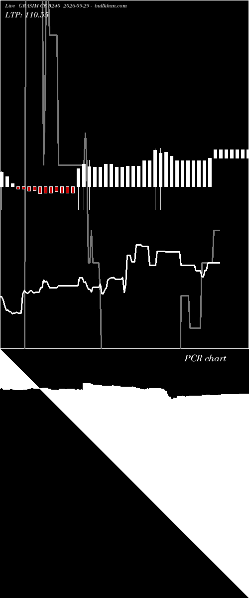  option chart GRASIM CE 3240 2026-09-29 