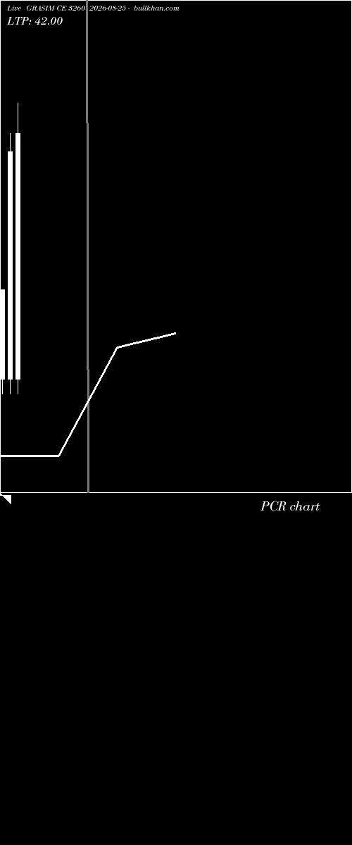  option chart GRASIM CE 3260 2026-08-25 