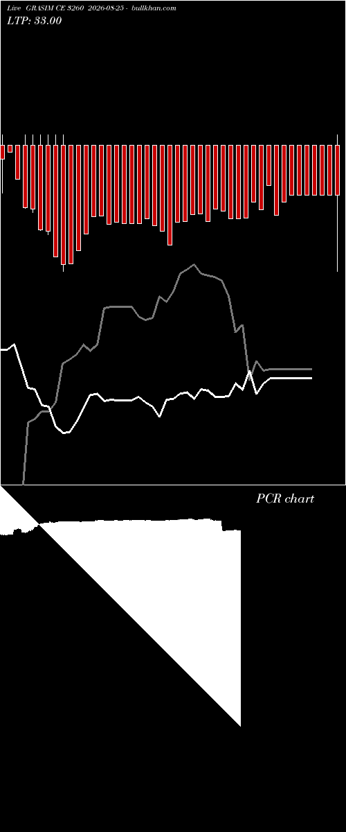  option chart GRASIM CE 3260 2026-08-25 