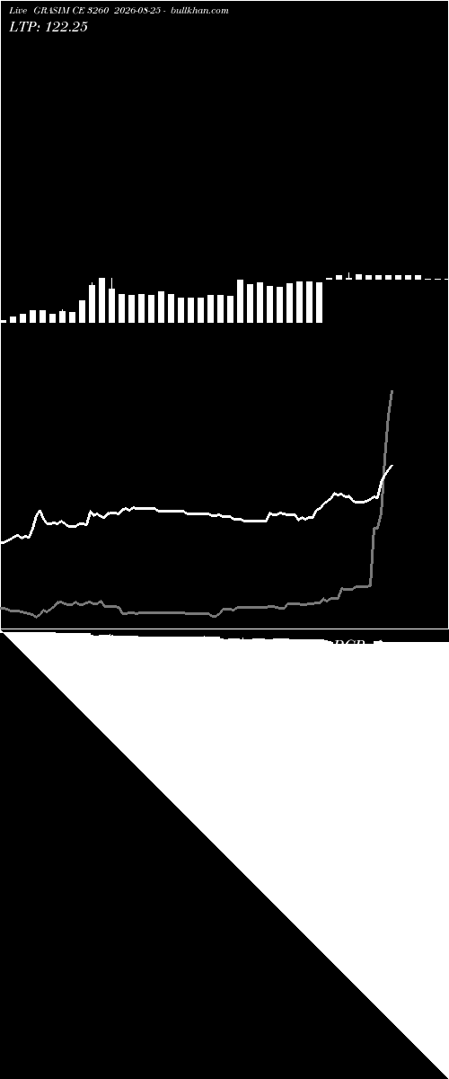  option chart GRASIM CE 3260 2026-08-25 
