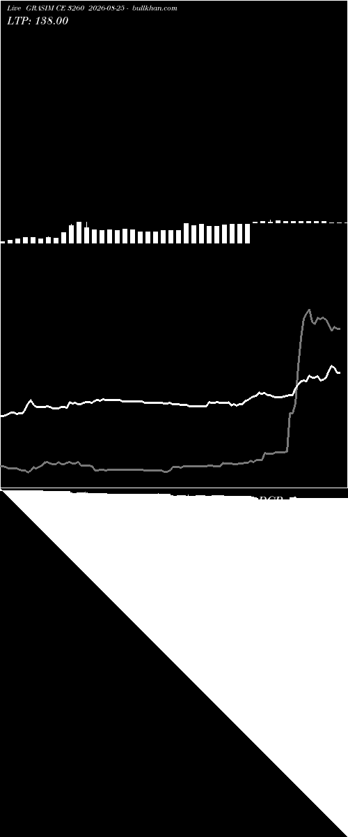  option chart GRASIM CE 3260 2026-08-25 