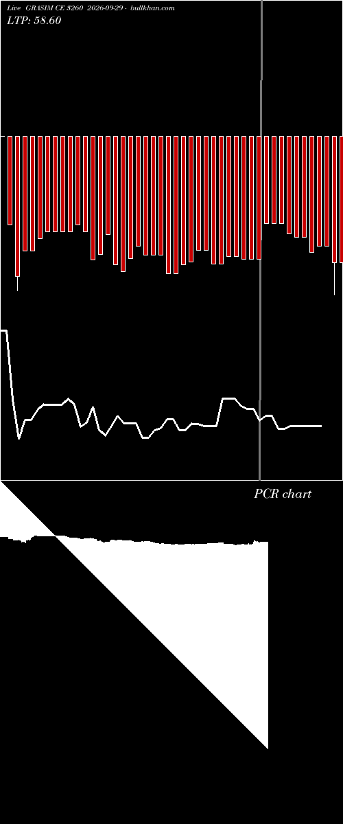  option chart GRASIM CE 3260 2026-09-29 