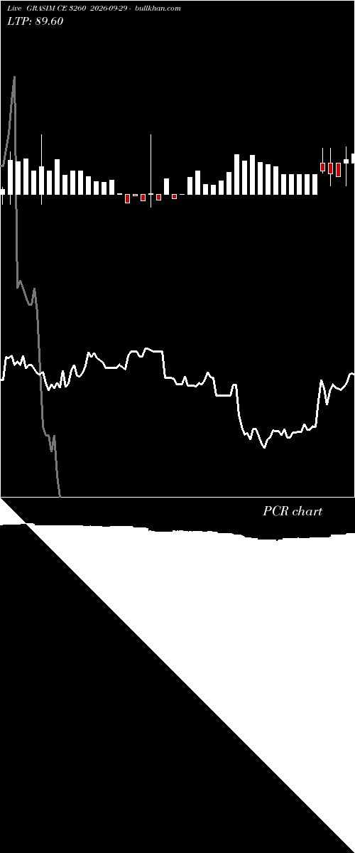  option chart GRASIM CE 3260 2026-09-29 