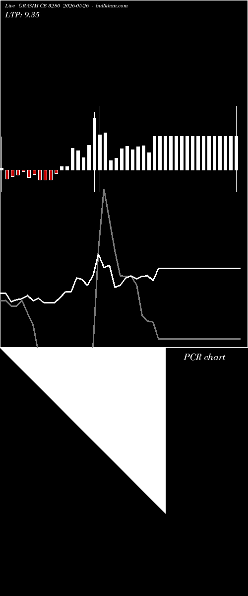  option chart GRASIM CE 3280 2026-05-26 