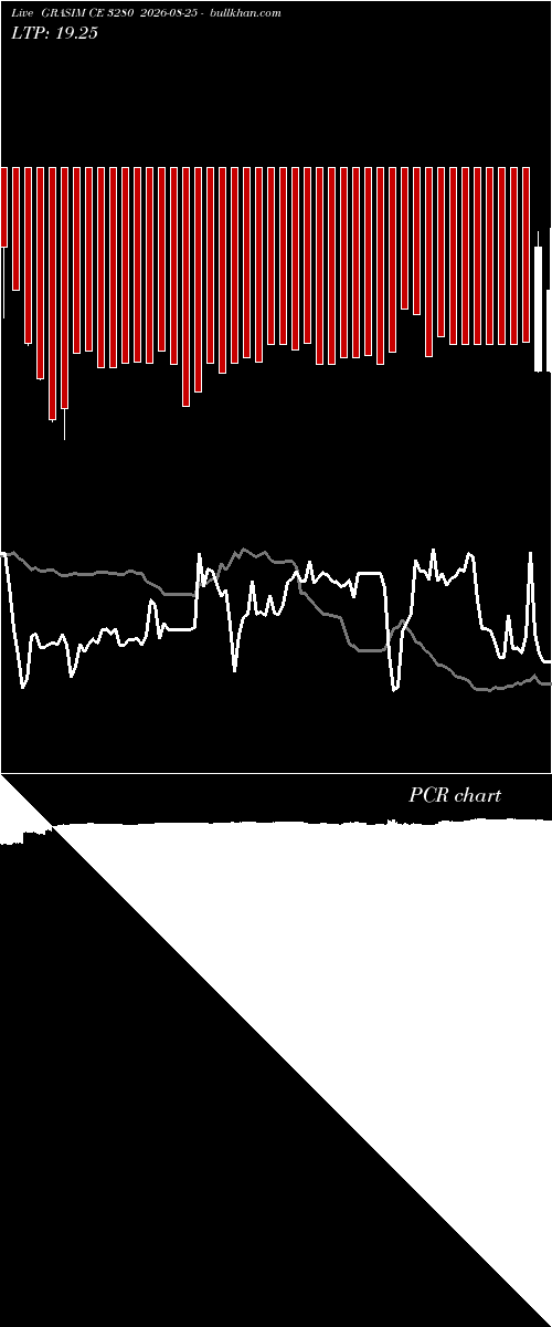  option chart GRASIM CE 3280 2026-08-25 
