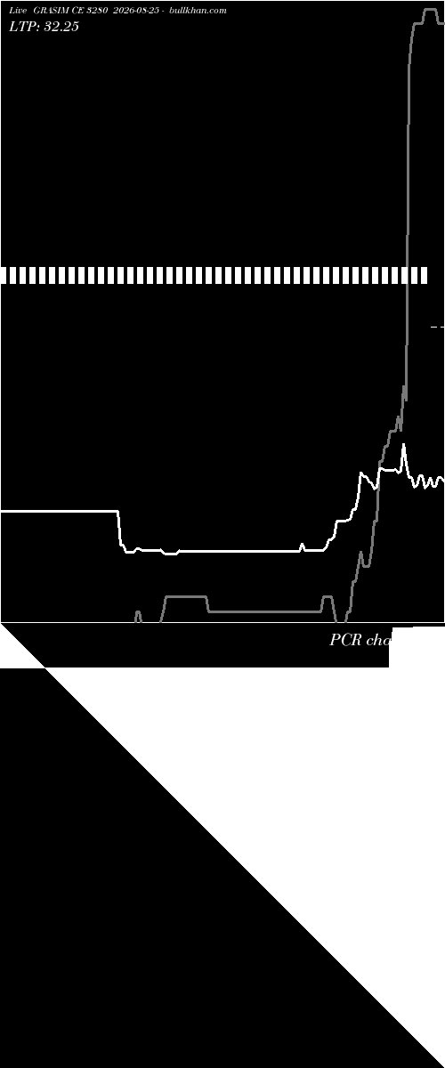  option chart GRASIM CE 3280 2026-08-25 