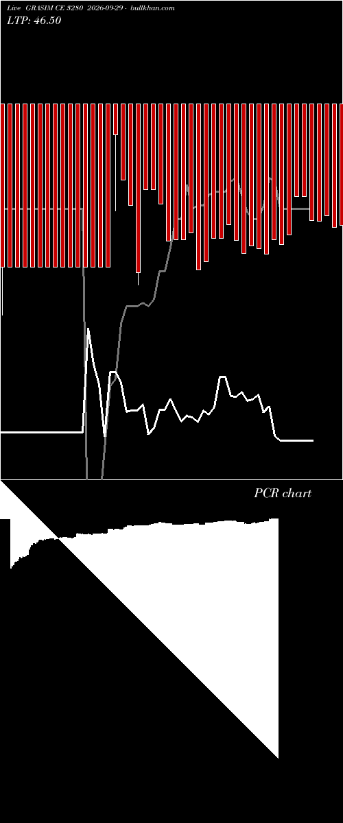  option chart GRASIM CE 3280 2026-09-29 