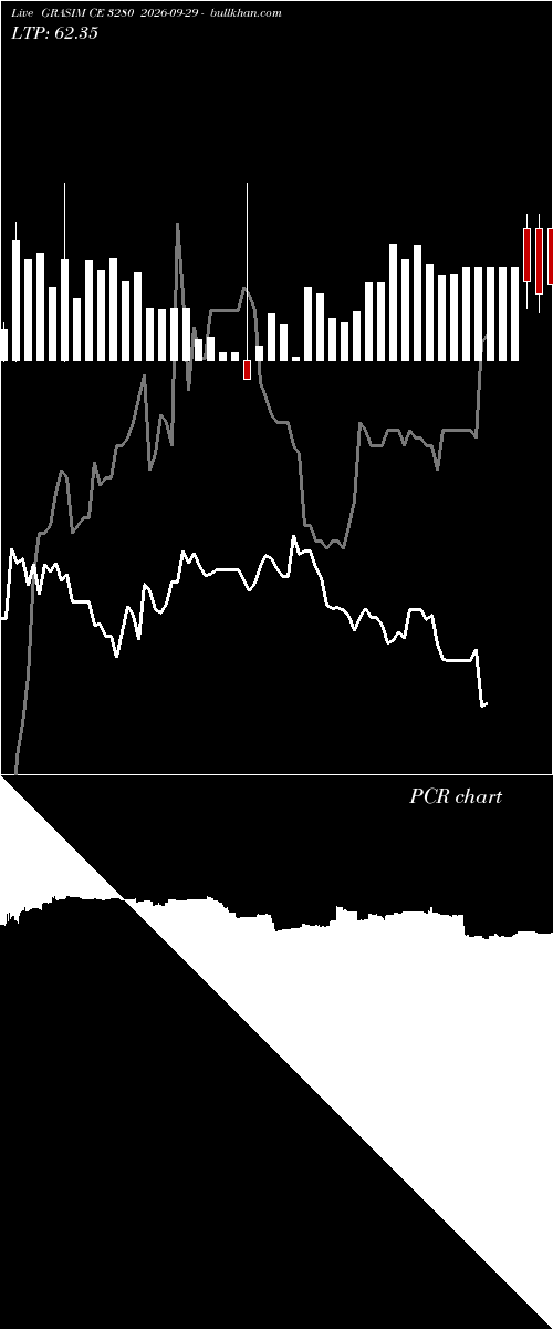  option chart GRASIM CE 3280 2026-09-29 