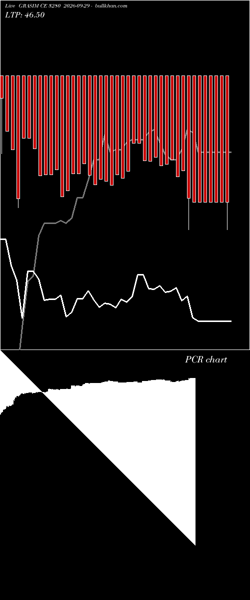  option chart GRASIM CE 3280 2026-09-29 