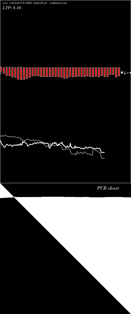  option chart GRASIM CE 3300 2026-08-25 