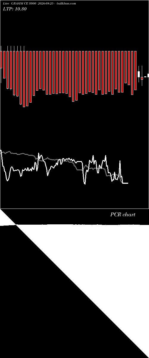  option chart GRASIM CE 3300 2026-08-25 
