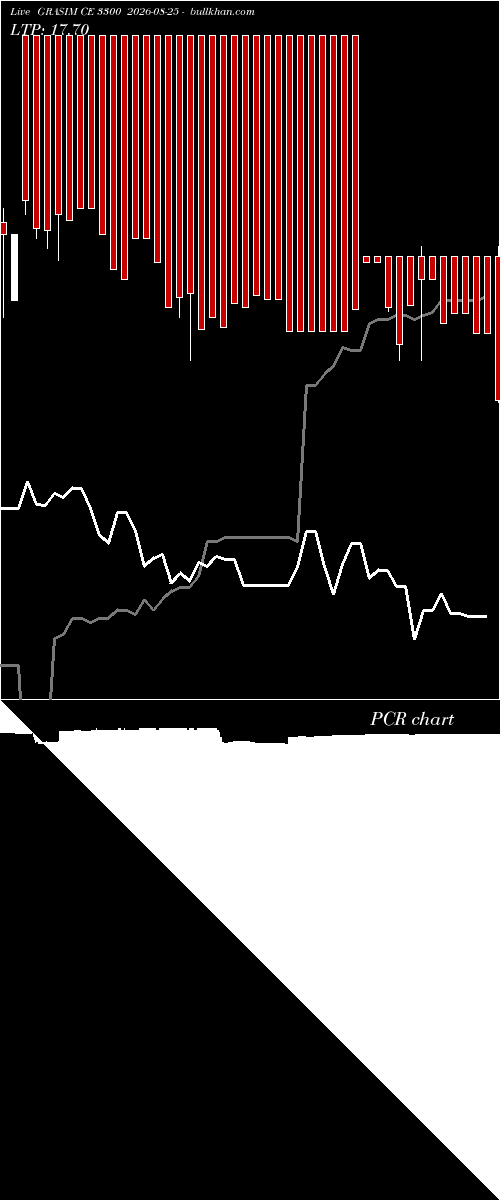  option chart GRASIM CE 3300 2026-08-25 
