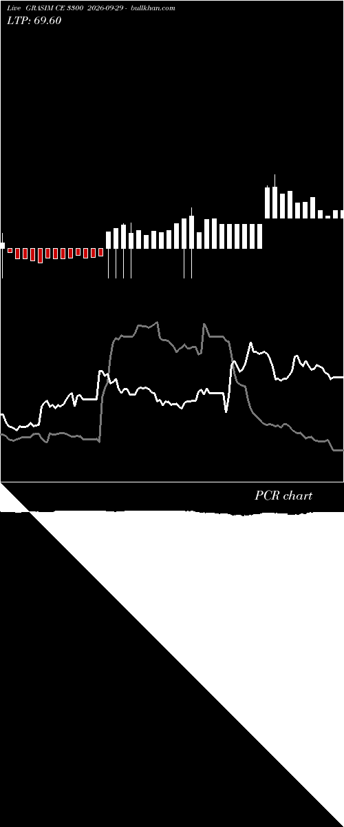  option chart GRASIM CE 3300 2026-09-29 