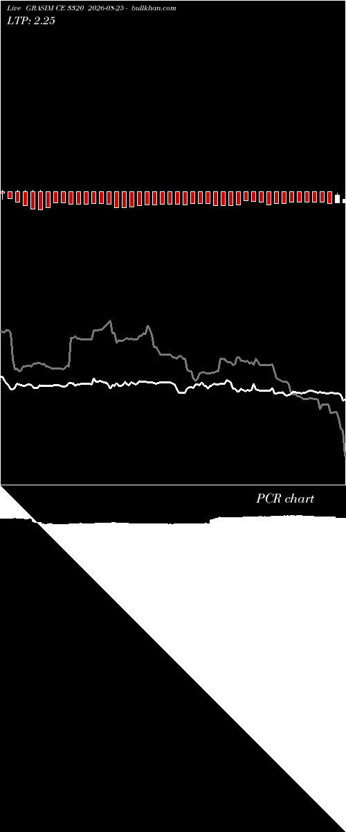  option chart GRASIM CE 3320 2026-08-25 