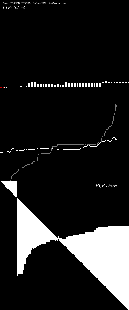  option chart GRASIM CE 3320 2026-08-25 