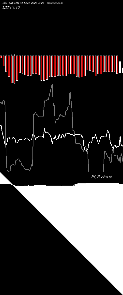  option chart GRASIM CE 3320 2026-08-25 