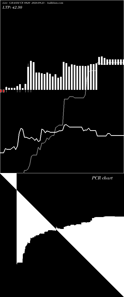  option chart GRASIM CE 3320 2026-08-25 