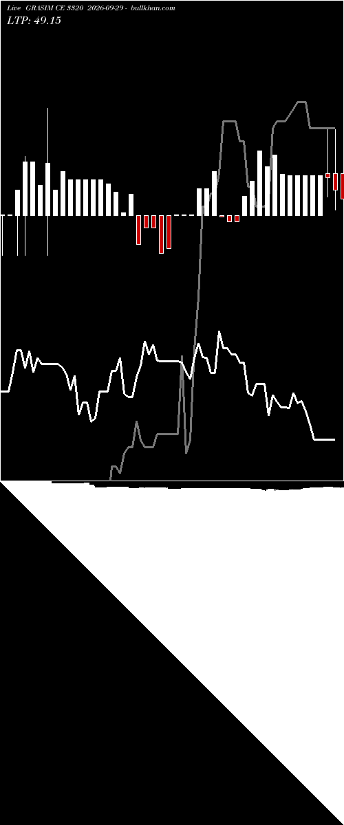  option chart GRASIM CE 3320 2026-09-29 